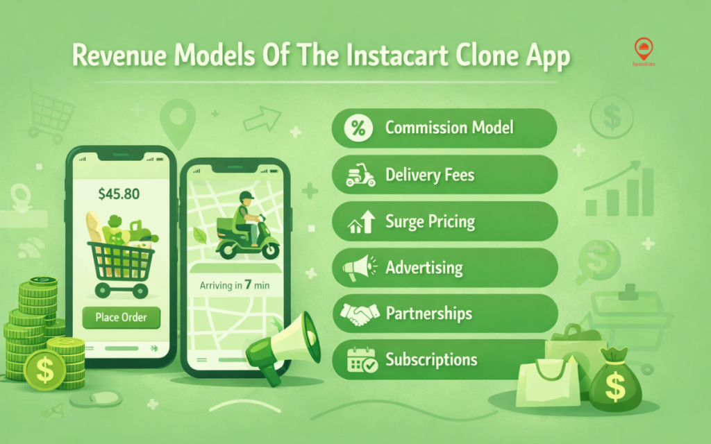 Revenue Models Of The Instacart Clone App