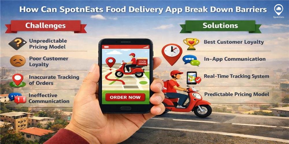Food delivery business challenges solved with real-time tracking and loyalty app features.