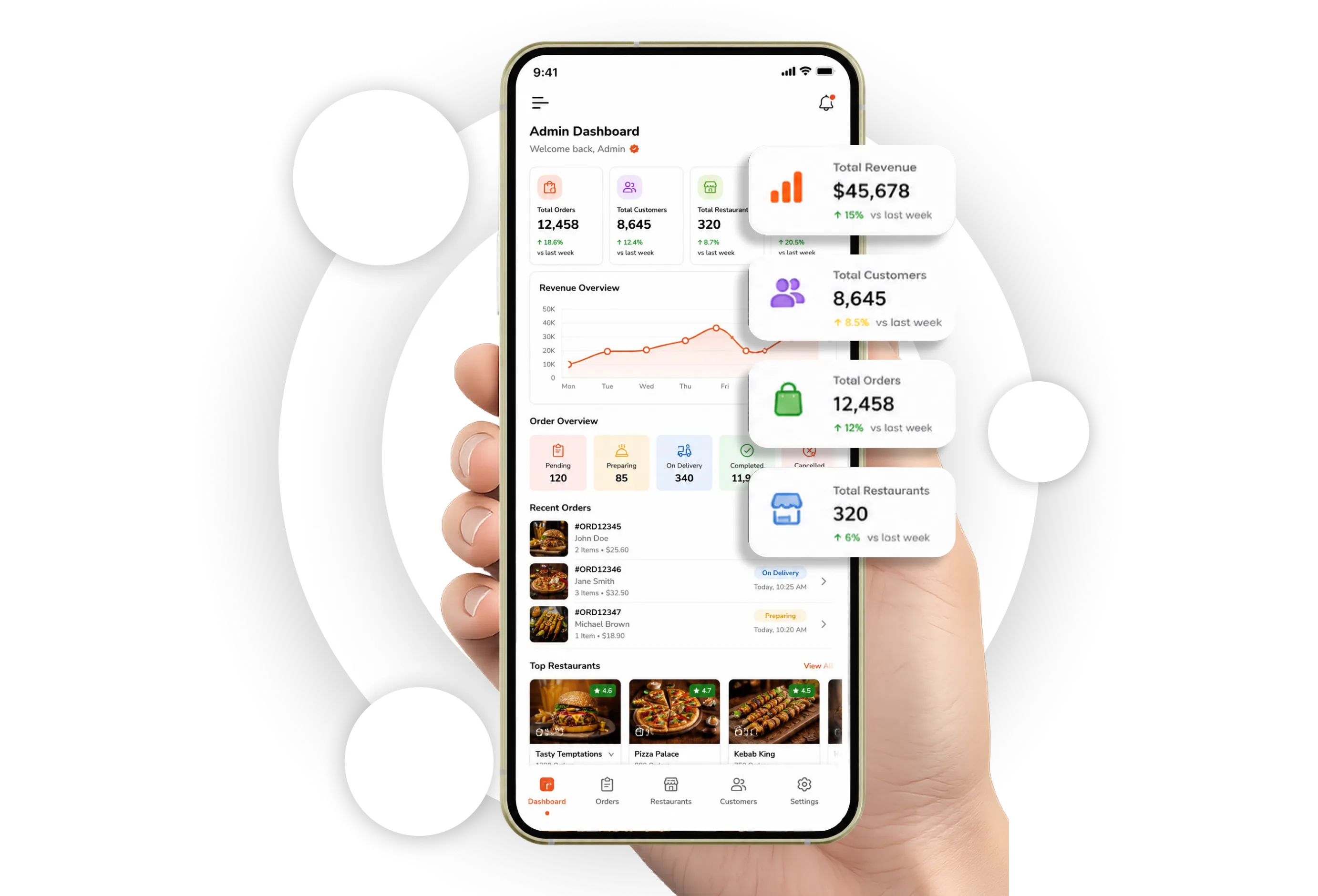 App Like UberEats – On-Demand Food Delivery App for Entrepreneurs