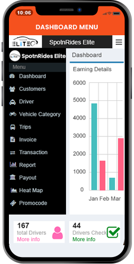 Uber Clone | Uber Clone App | White Label Uber Clone Script