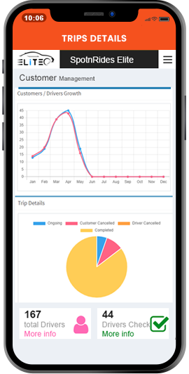 Uber Clone App