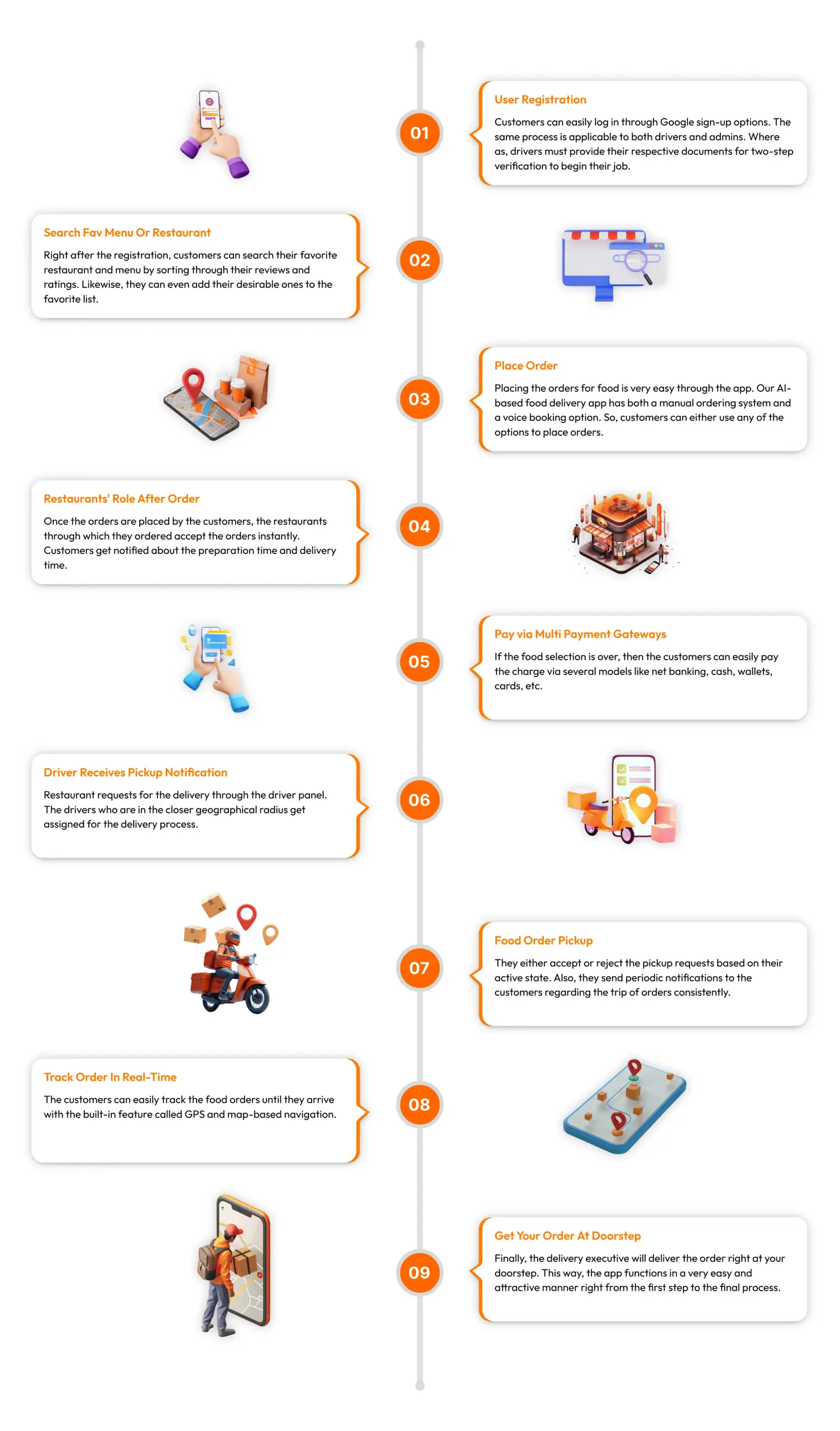 Grocery app development timeline