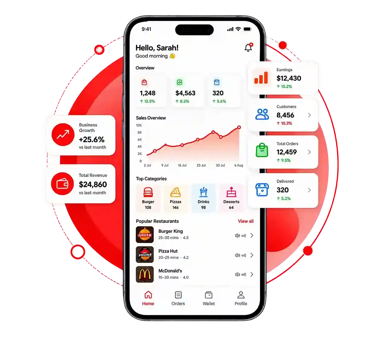 Doordash Clone script