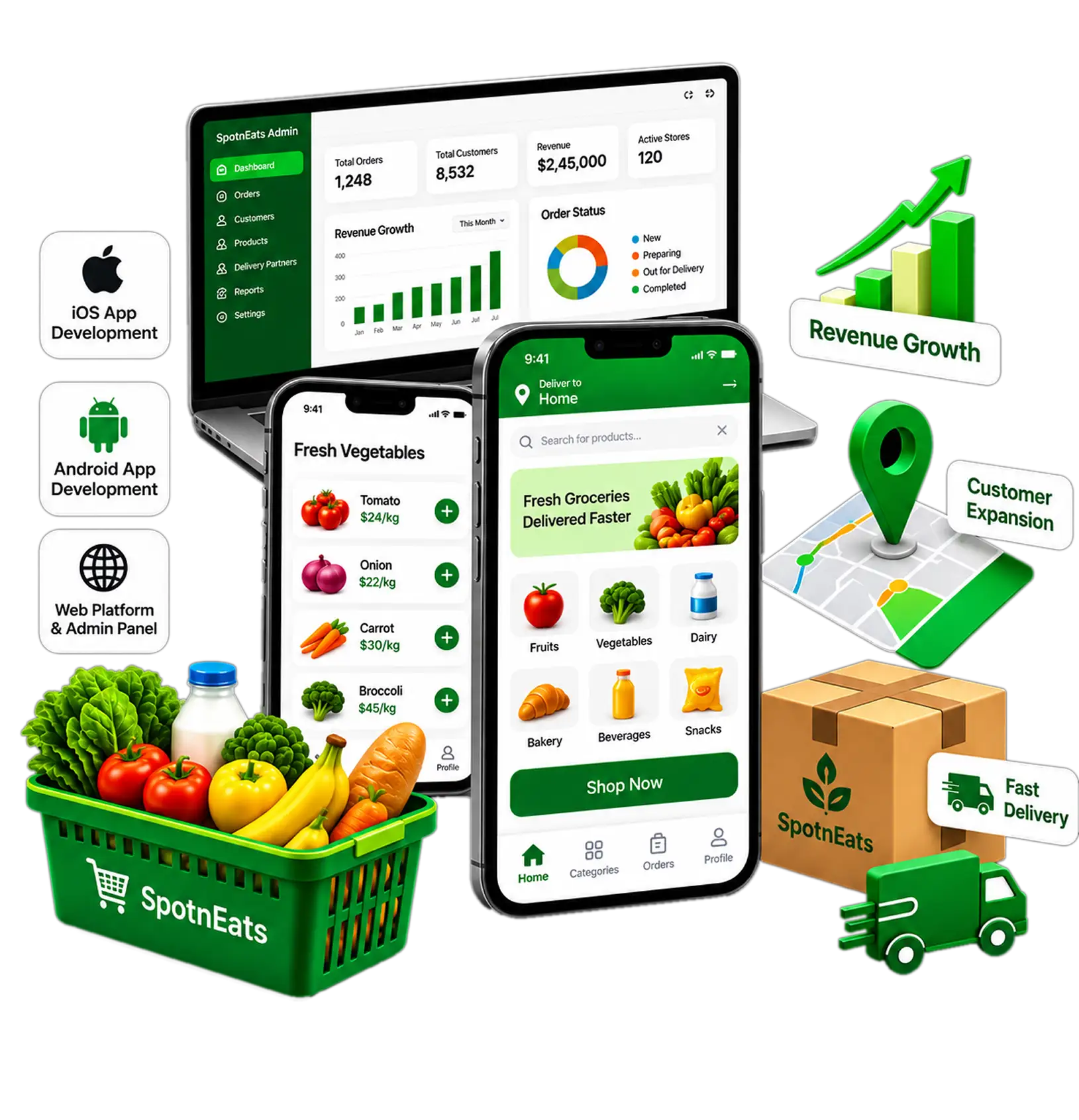 Grocery app development solution