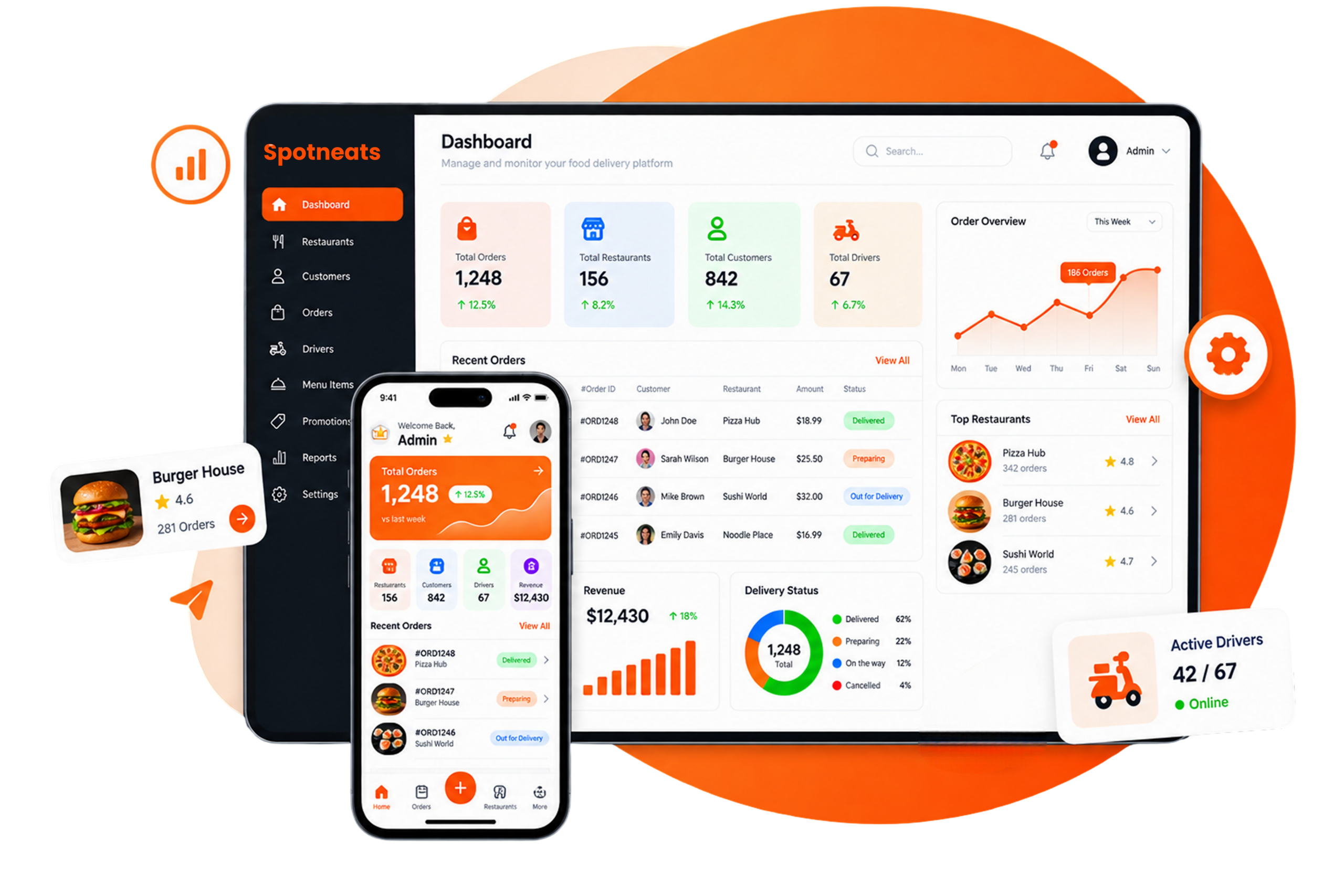JustEat Clone App