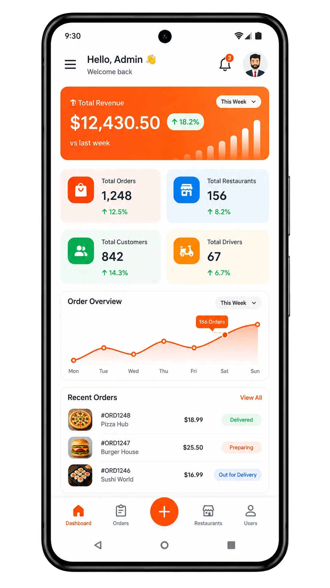JustEat clone admin app