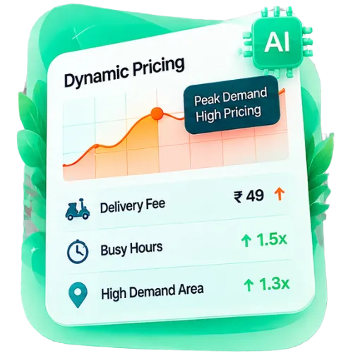 AI-Based Dynamic Pricing