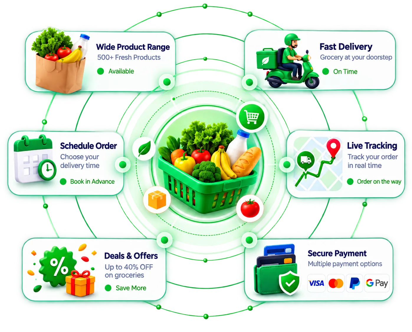 Instacart Clone app