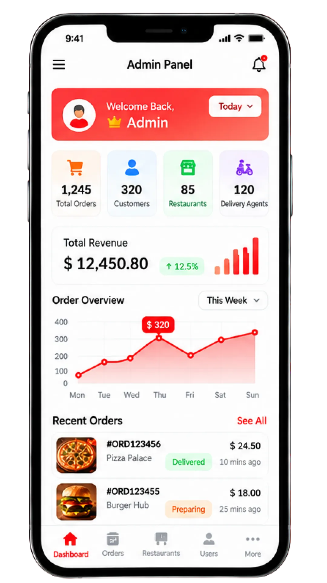 Zomato Admin Panel