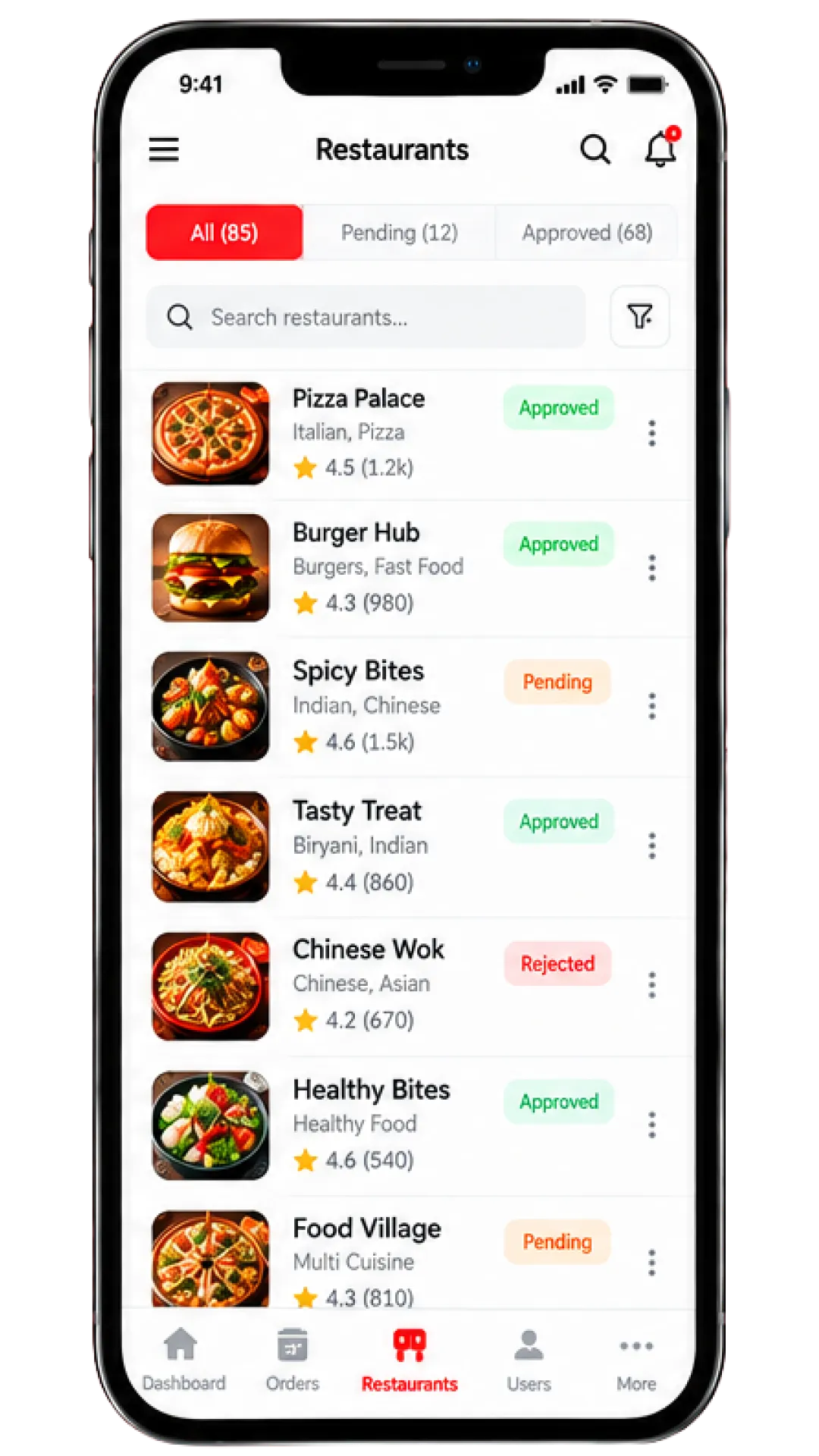Zomato Admin Panel