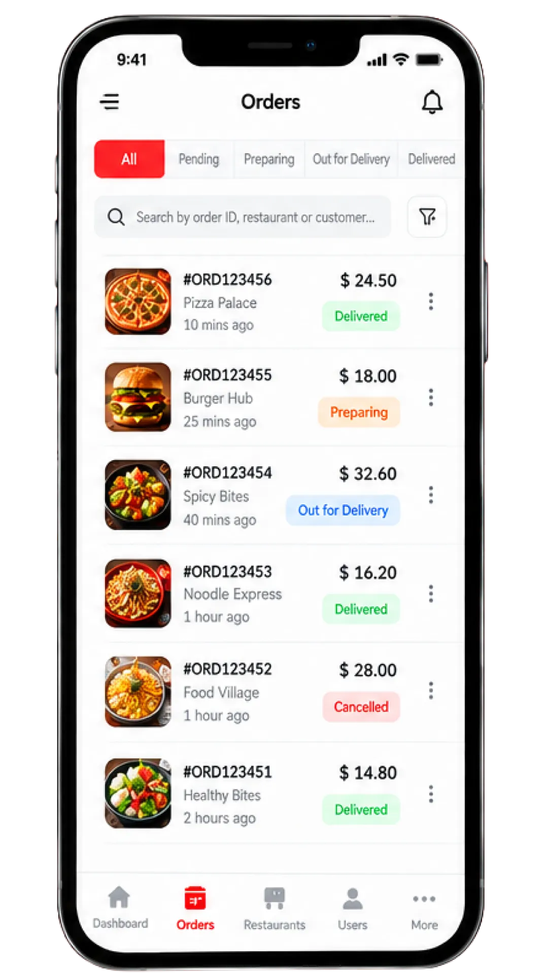 Zomato Admin Panel