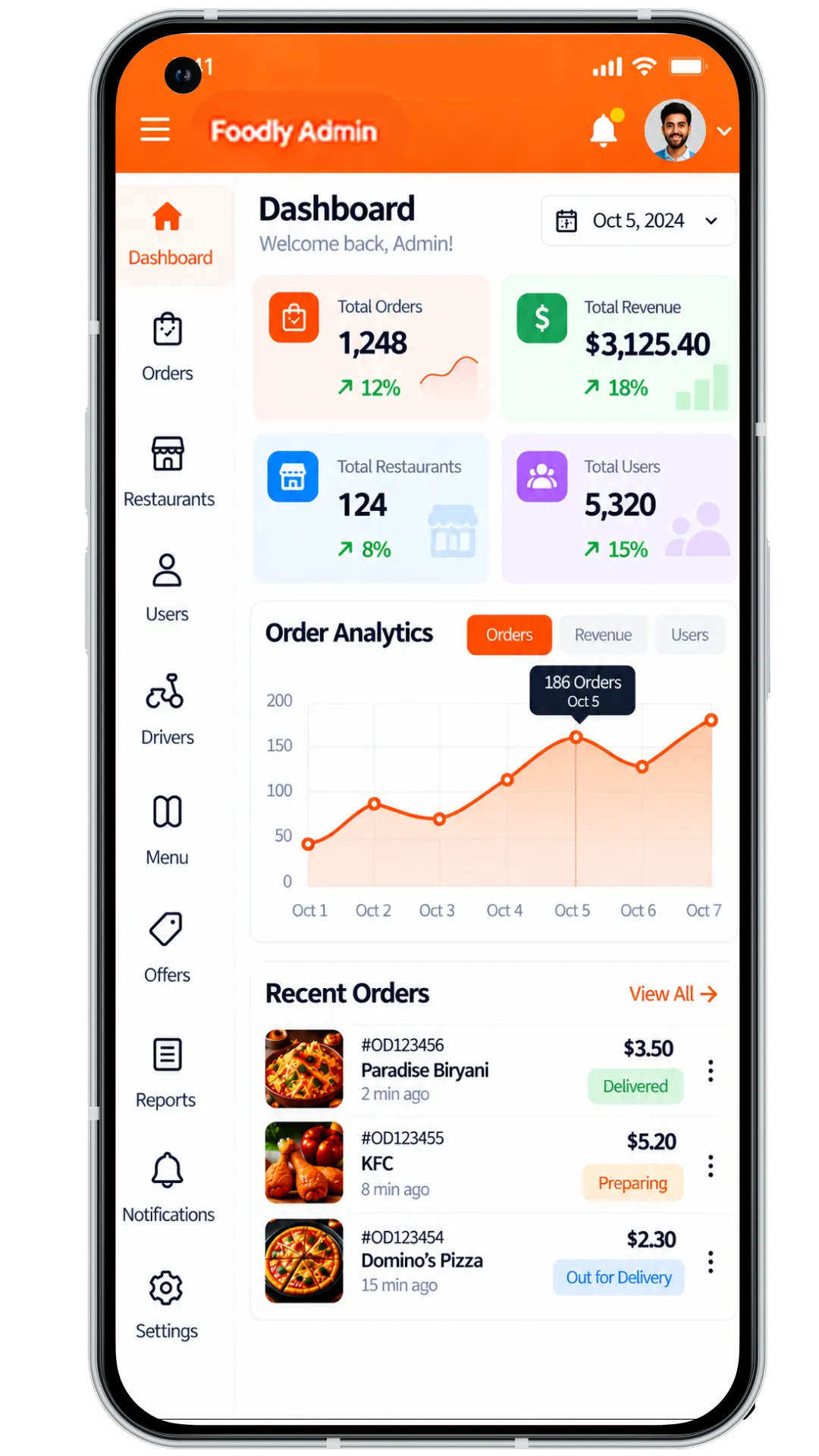 swiggy clone Admin