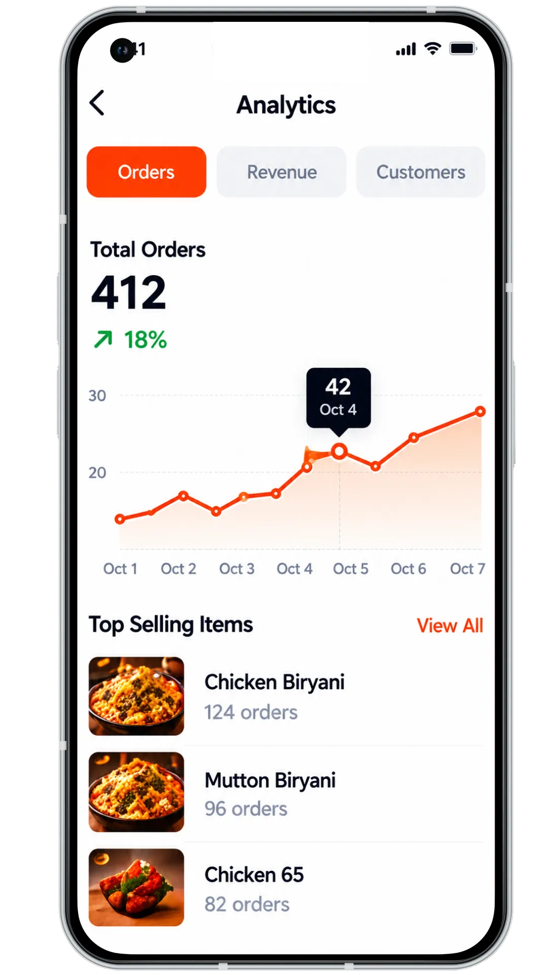 swiggy clone Restaurant