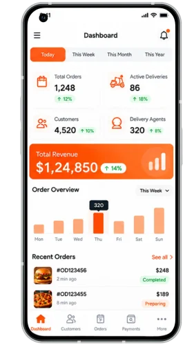Deliveroo Clone Admin