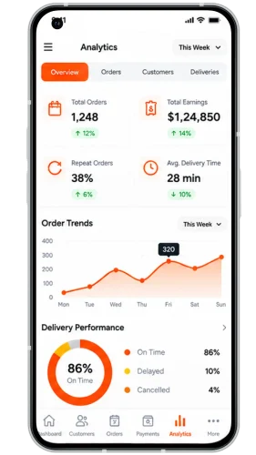 Deliveroo Clone Admin
