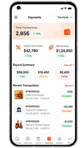 Deliveroo Clone Admin