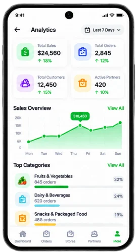 Instacart admin