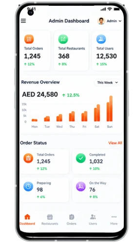 Talabat Clone App Admin
